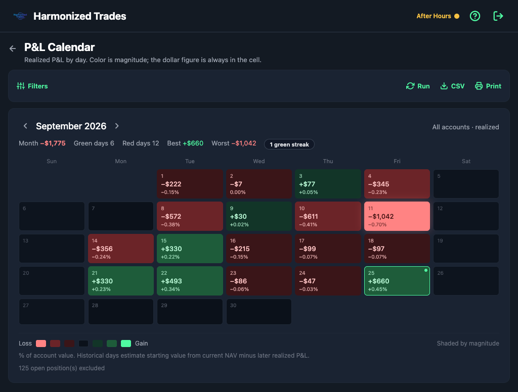 P&L Calendar report on the web app, showing a September 2026 heatmap of daily realized profit and loss