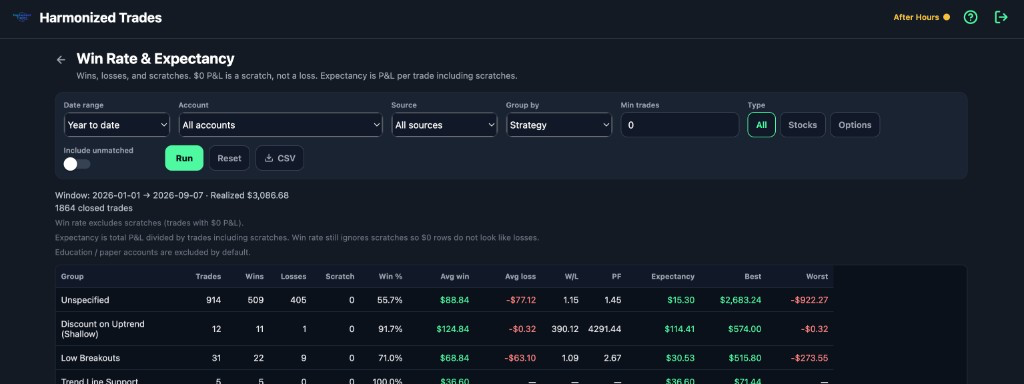 Win Rate and Expectancy report on the web app, grouped by strategy